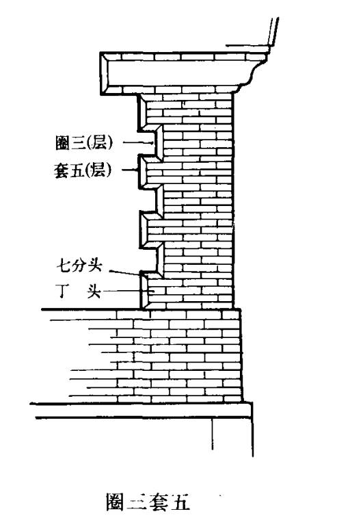 四合院磚墻施工中，圈三套五是什么做法？